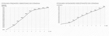 OLEJOWY KOMPRESOR DWUTŁOKOWY SPRĘŻARKA 50L / 3KW / 10 BAR PRACA CIĄGŁA 