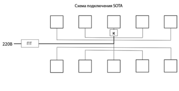 Zestaw do ogrzewania ula SOTA 10 Basis Plus