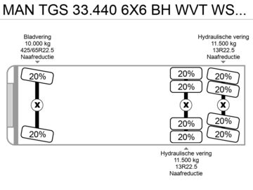 WYWROTKA 6x6 bordmatic z dzwigiem Man TGS 33.440