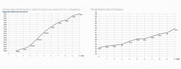 DWUTŁOKOWY KOMPRESOR OLEJOWY TORPEDA 2,2KW / 50L / 10BAR SPRĘŻARKA