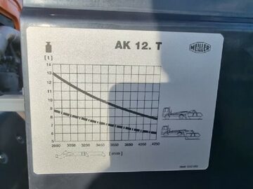 Bramowiec komunalny do pojemnikow smieci Mercedes Axor 18.33