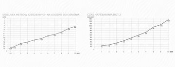 DWUTŁOKOWY KOMPRESOR OLEJOWY TORPEDA 2,2KW / 50L / 10BAR SPRĘŻARKA