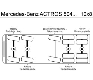 Mercedes-Benz ACTROS 5044 AK  wywrotka 10x8