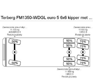 Wywrotka FM 1350 TERBERG  Euro 5 6x6 z dźwigiem